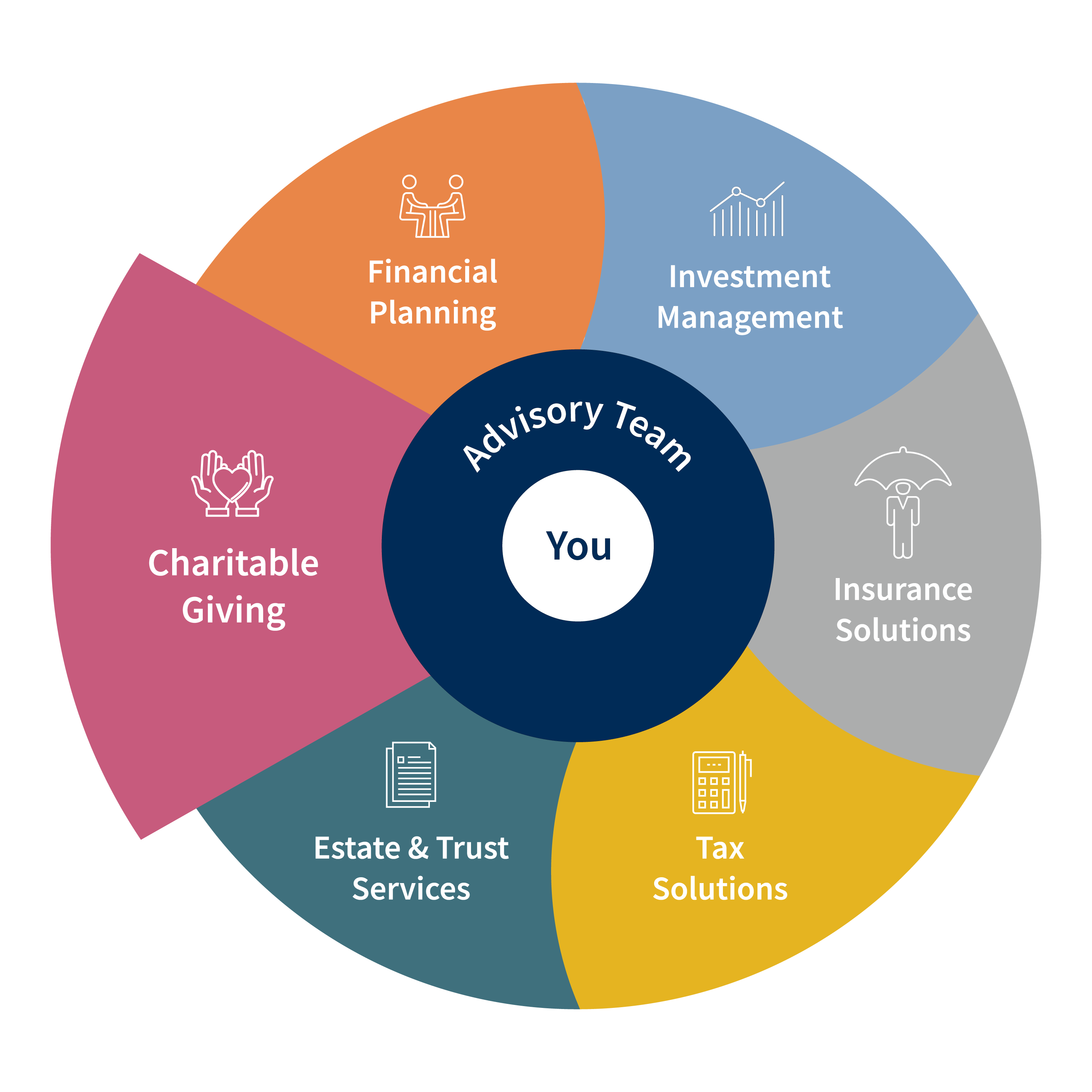 Cross-border wealth wheel - Charitable Giving