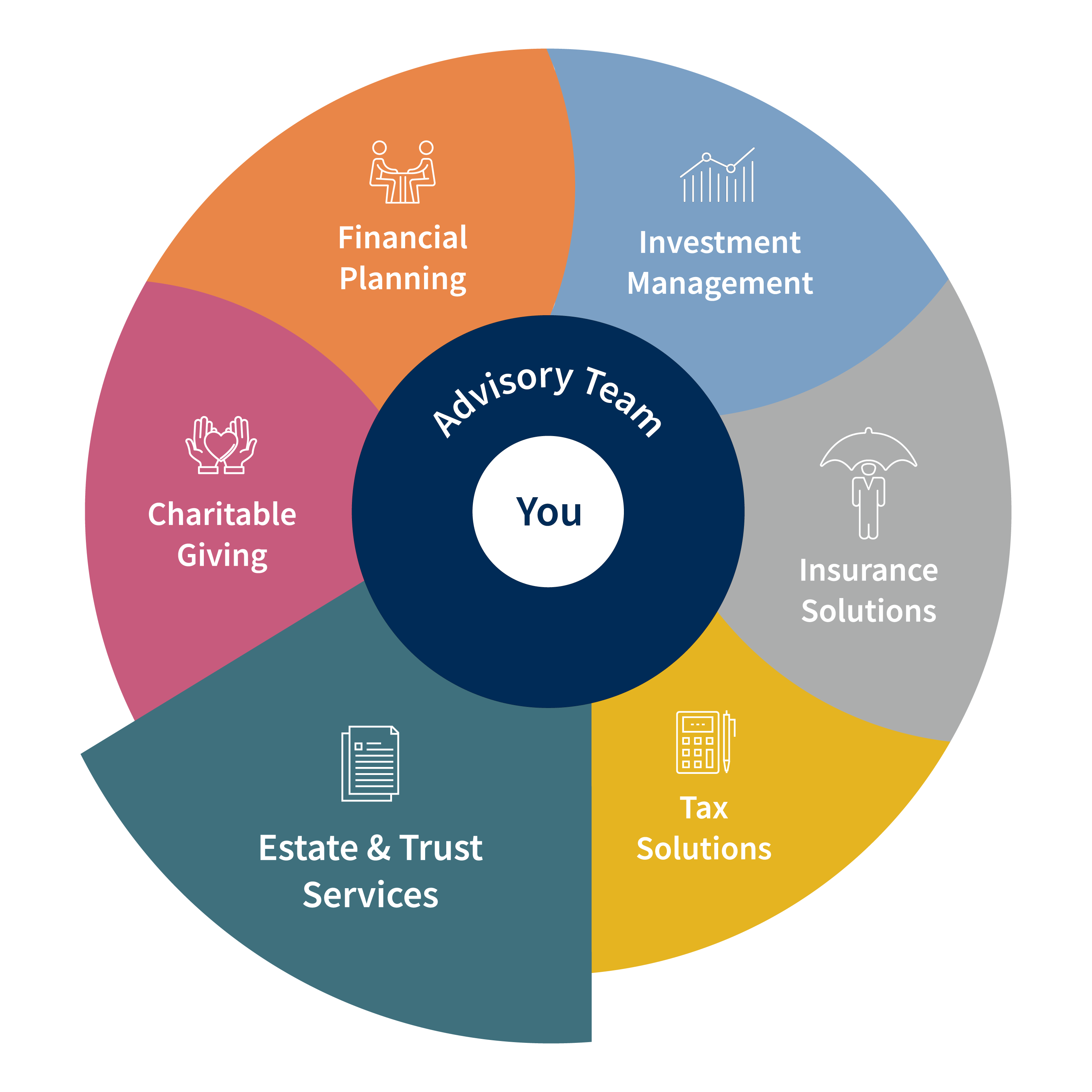 Cross-border wealth wheel - Estate