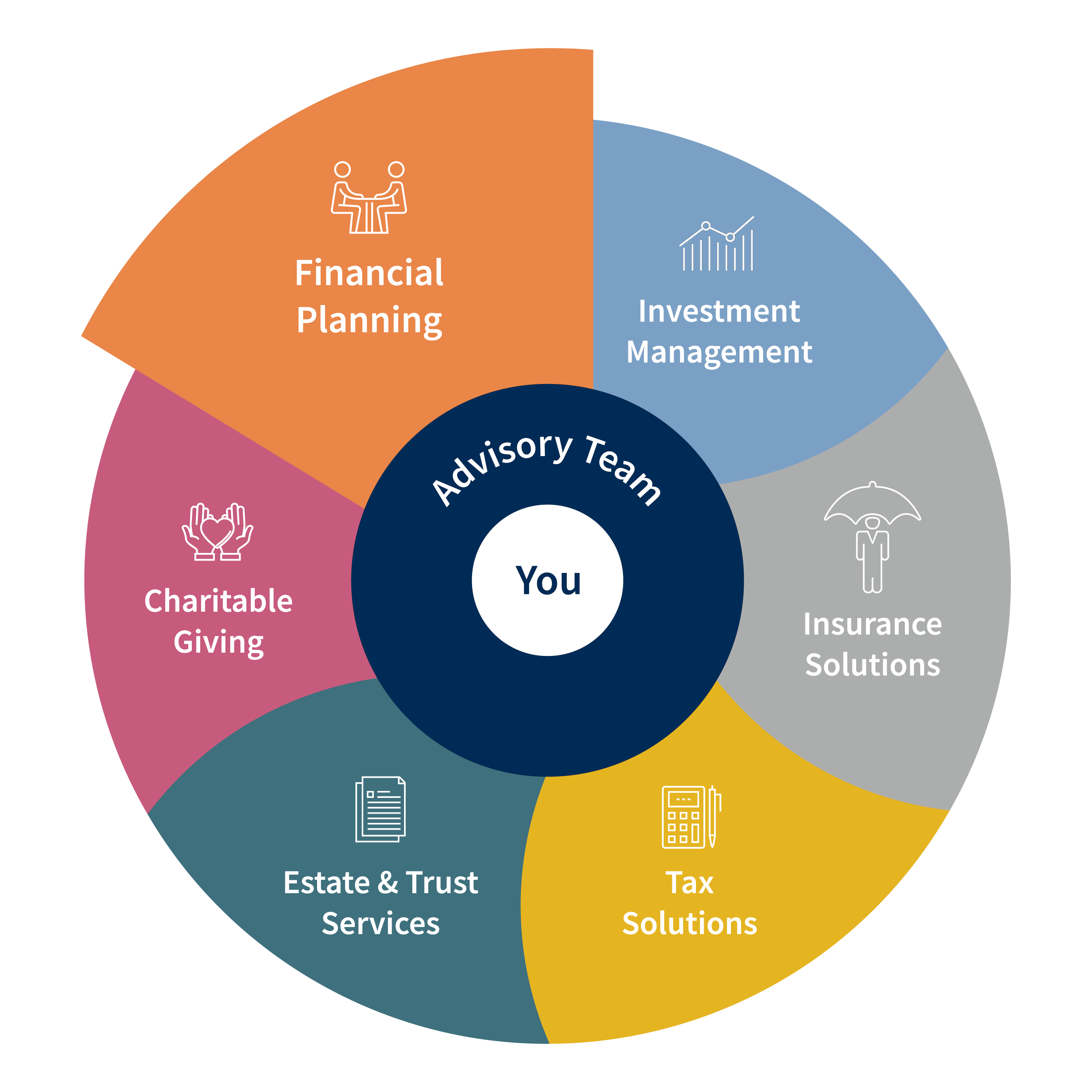 Cross-border wealth wheel - Financial Planning