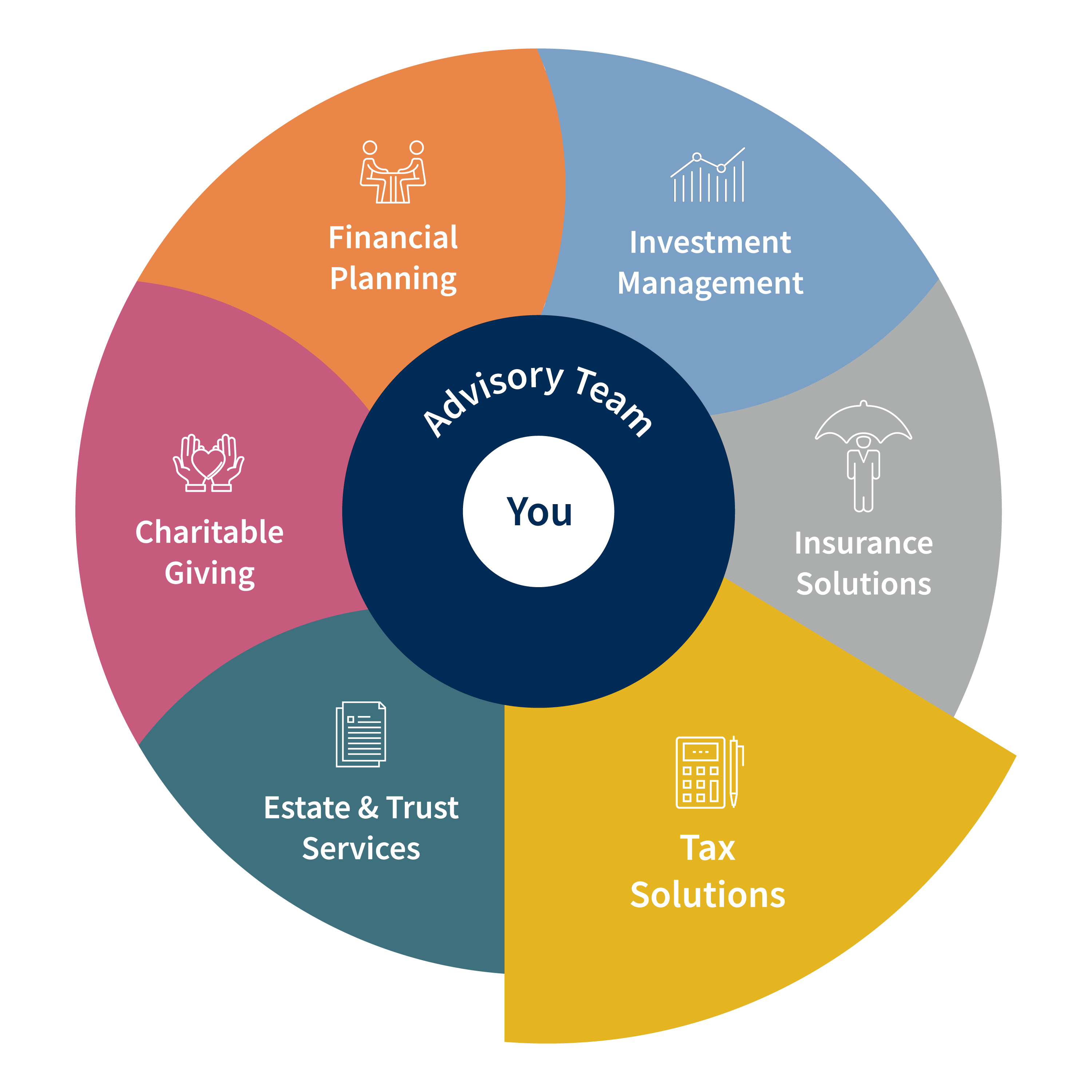 Cross-border wealth wheel - Tax